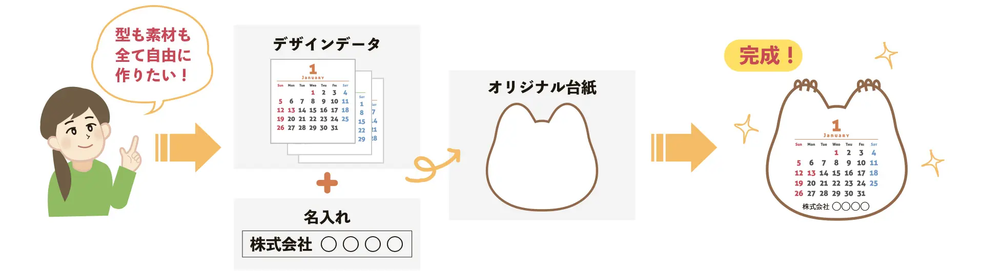 OEMの作成方法 - 販促工房CHOICE｜青葉堂印刷